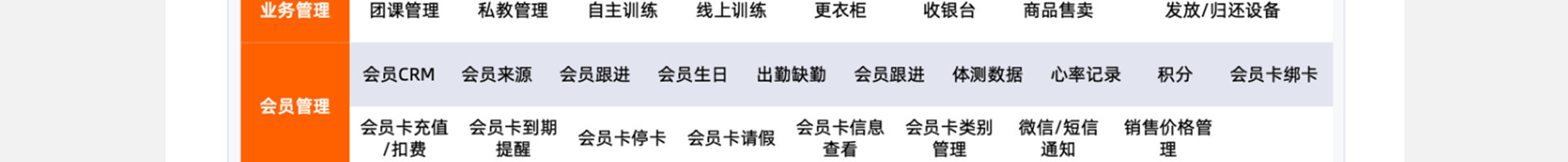 青橙科技健身房解决方案_19.jpg