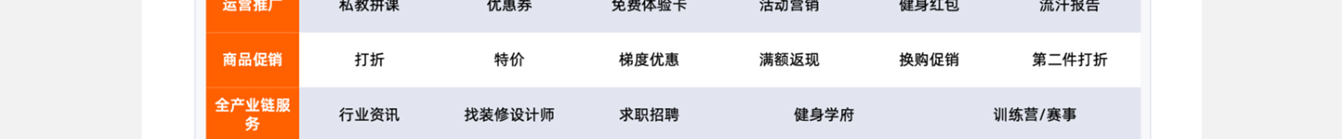 青橙科技健身房解决方案_21.jpg